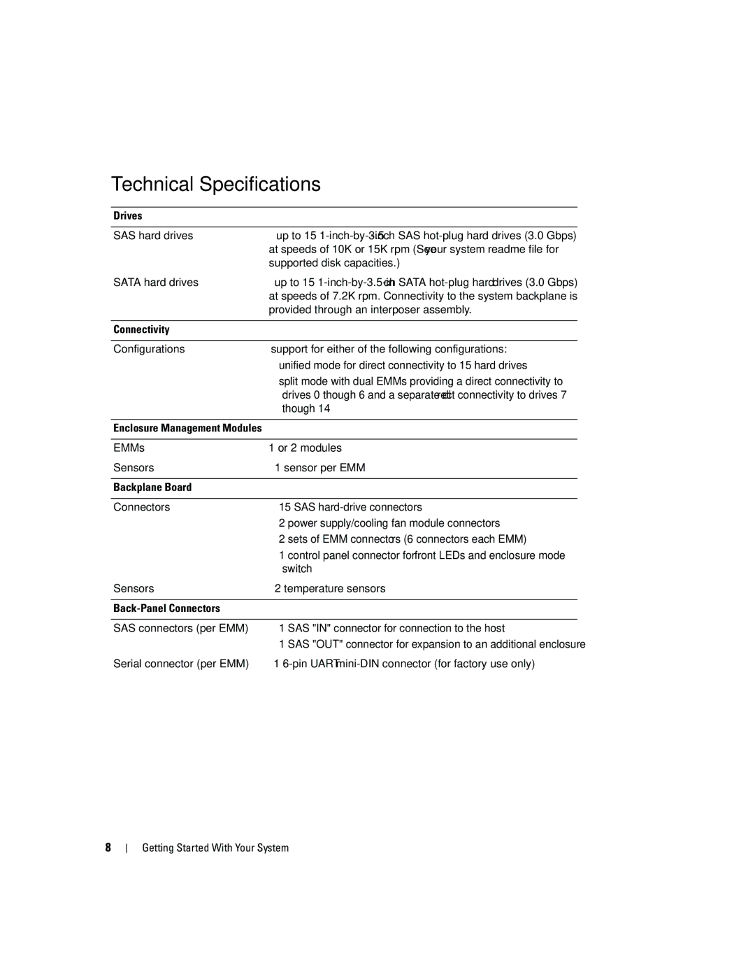 Dell AMP01, FK446 manual Technical Specifications 