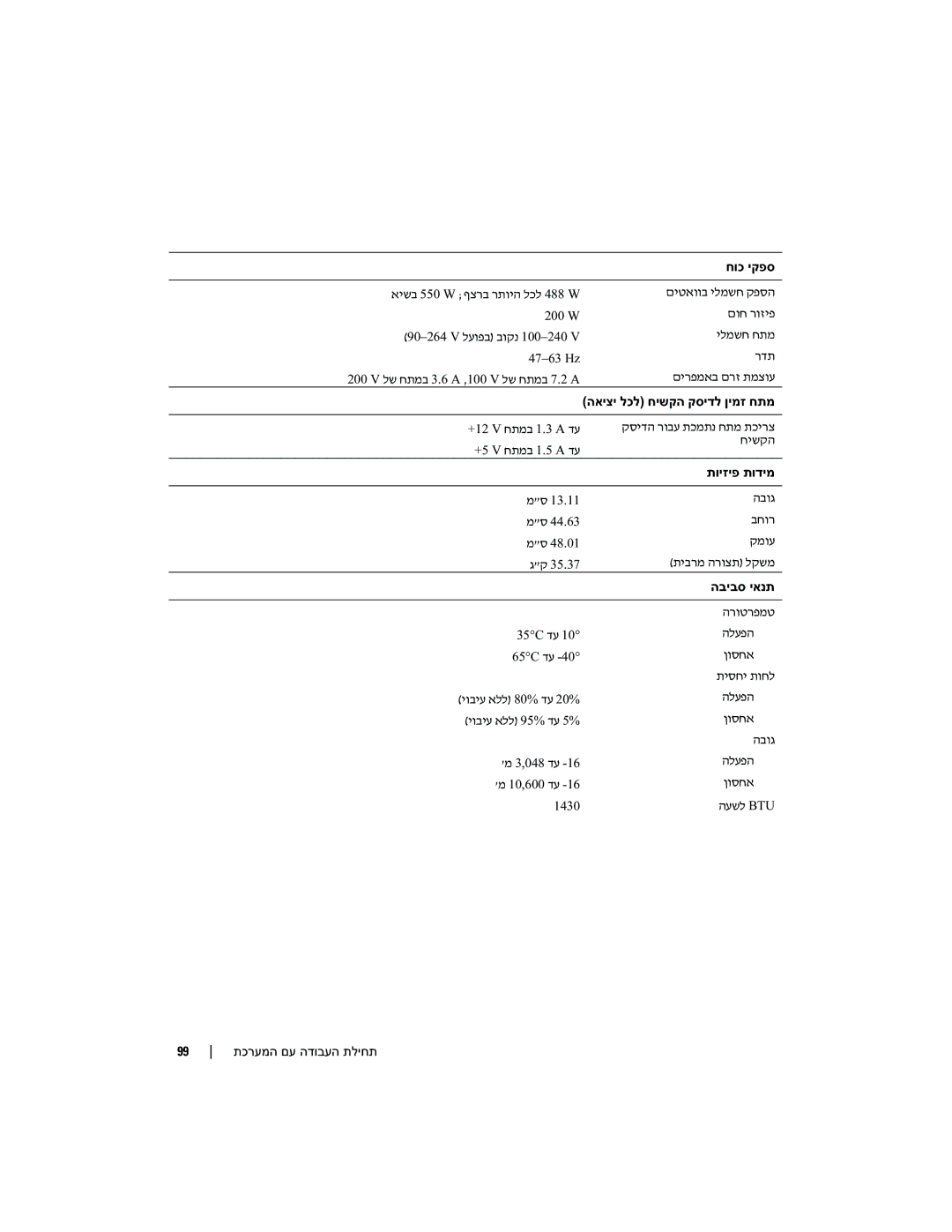 Dell AMP01, FK446 manual קסידה רובע תכמתנ חתמ תכירצ 