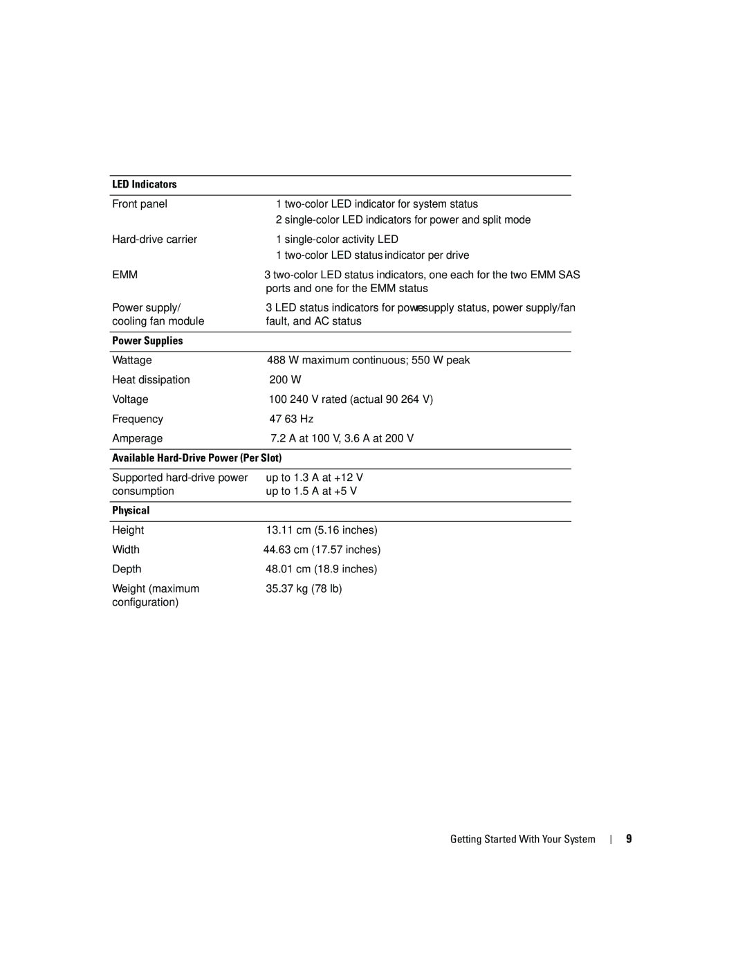 Dell AMP01 manual Emm 