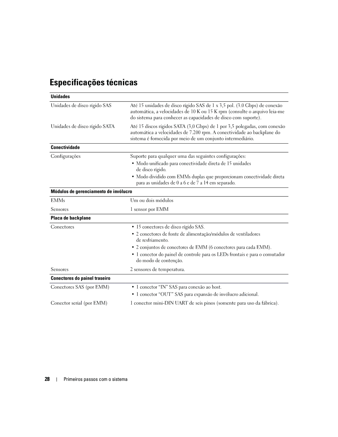 Dell AMP01 manual Especificações técnicas, Unidades Unidades de disco rígido SAS 