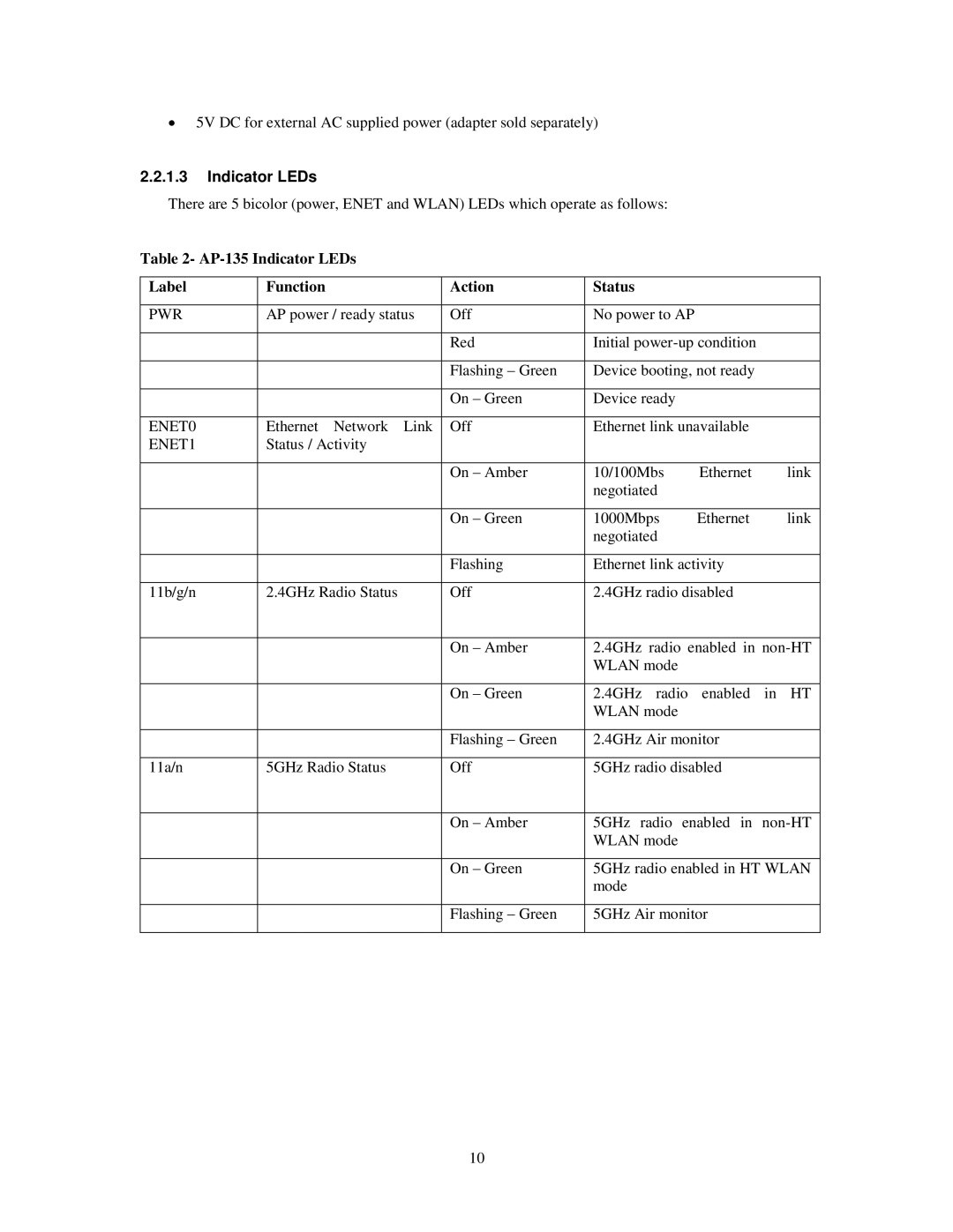 Dell W-AP135, AP-134, W-AP134 manual AP-135 Indicator LEDs Label Function Action Status 