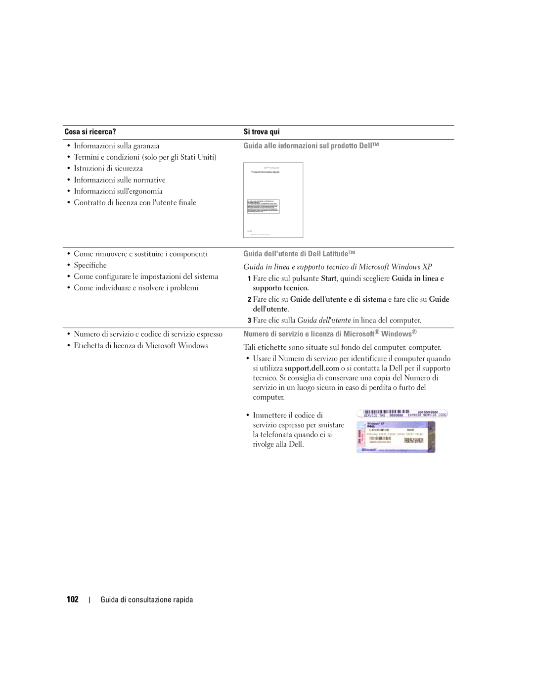 Dell ATG D620 manual 102, Guida alle informazioni sul prodotto Dell, Guida dellutente di Dell Latitude 