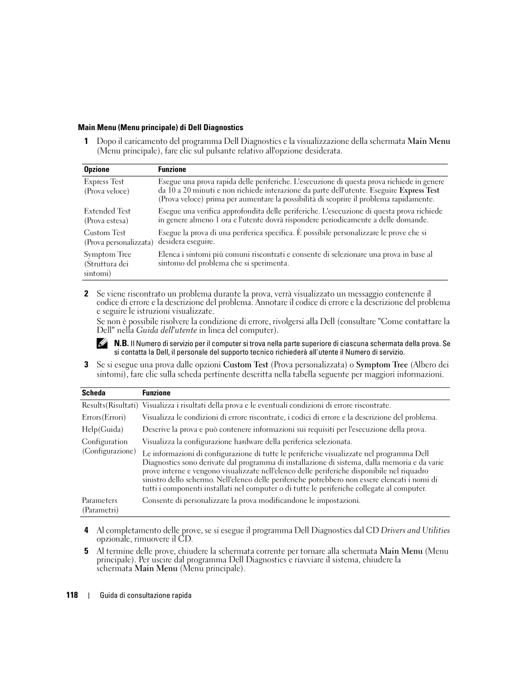 Dell ATG D620 manual Main Menu Menu principale di Dell Diagnostics, 118, Opzione Funzione, Scheda Funzione 