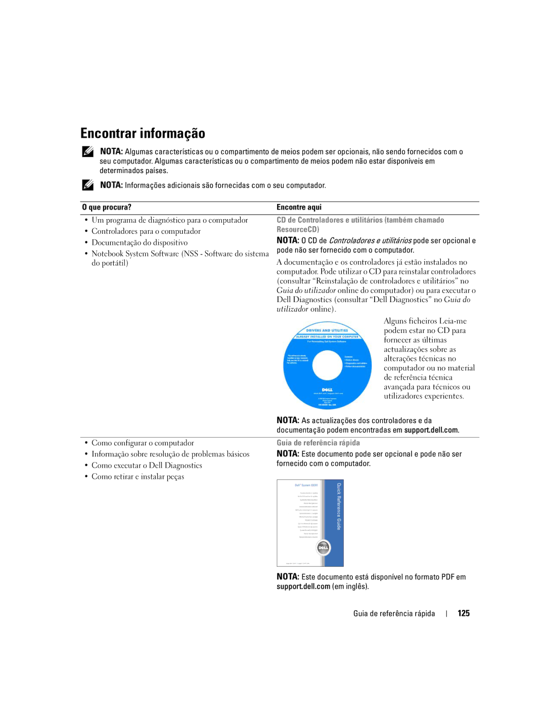 Dell ATG D620 manual Encontrar informação, 125, CD de Controladores e utilitários também chamado, ResourceCD 