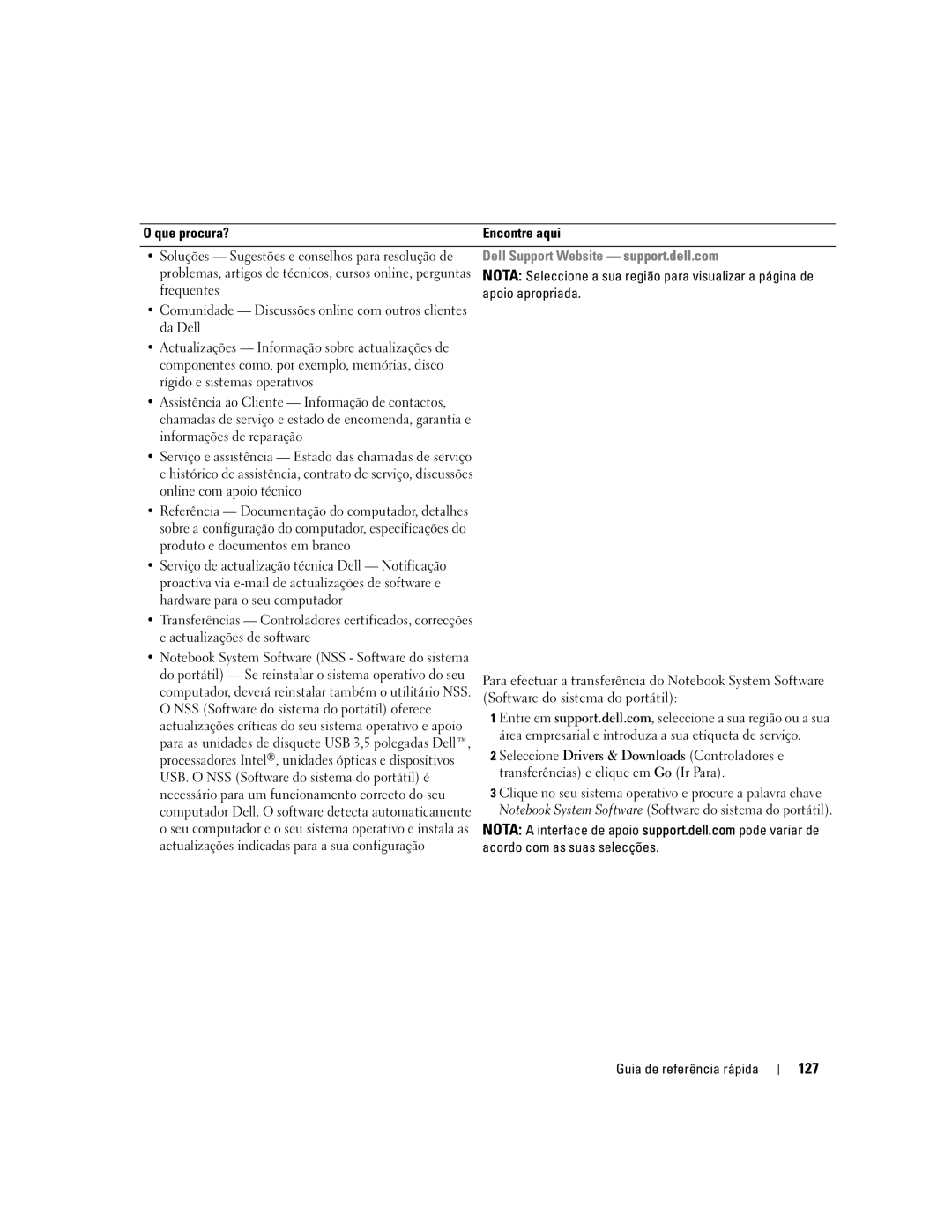 Dell ATG D620 manual 127, Que procura? Encontre aqui, NSS Software do sistema do portátil oferece 