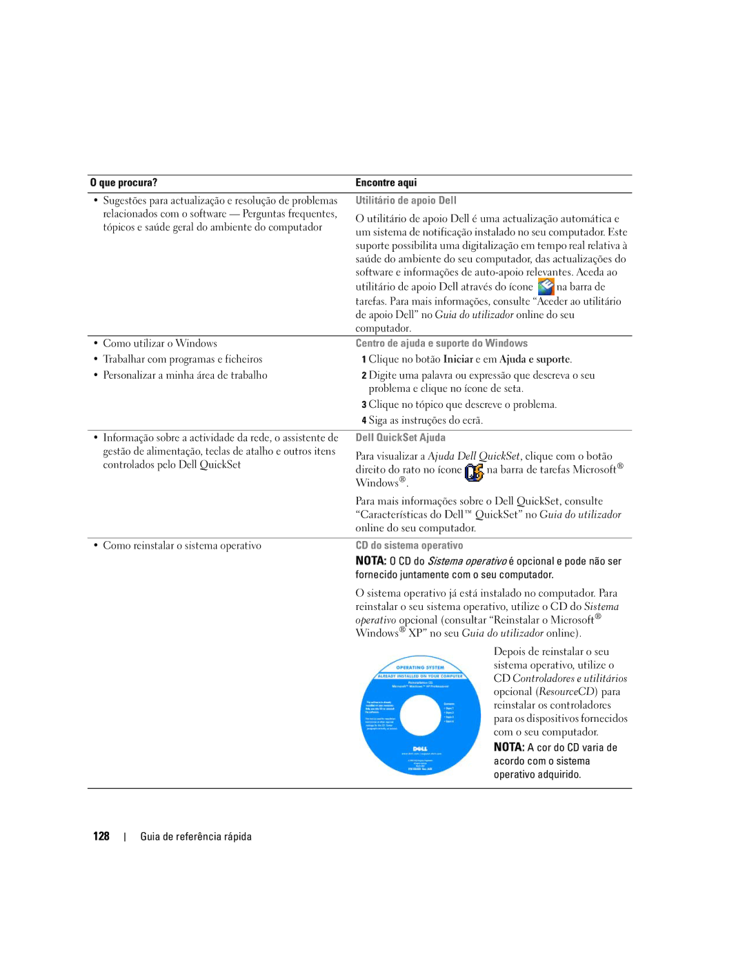 Dell ATG D620 manual 128, Utilitário de apoio Dell, Centro de ajuda e suporte do Windows, Dell QuickSet Ajuda 