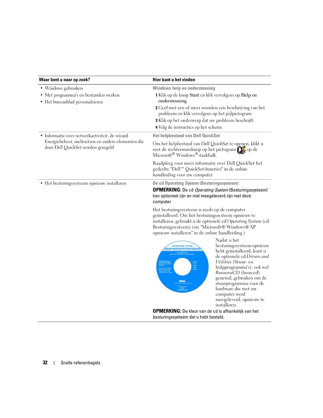 Dell ATG D620 manual Windows help en ondersteuning, Het helpbestand van Dell QuickSet 