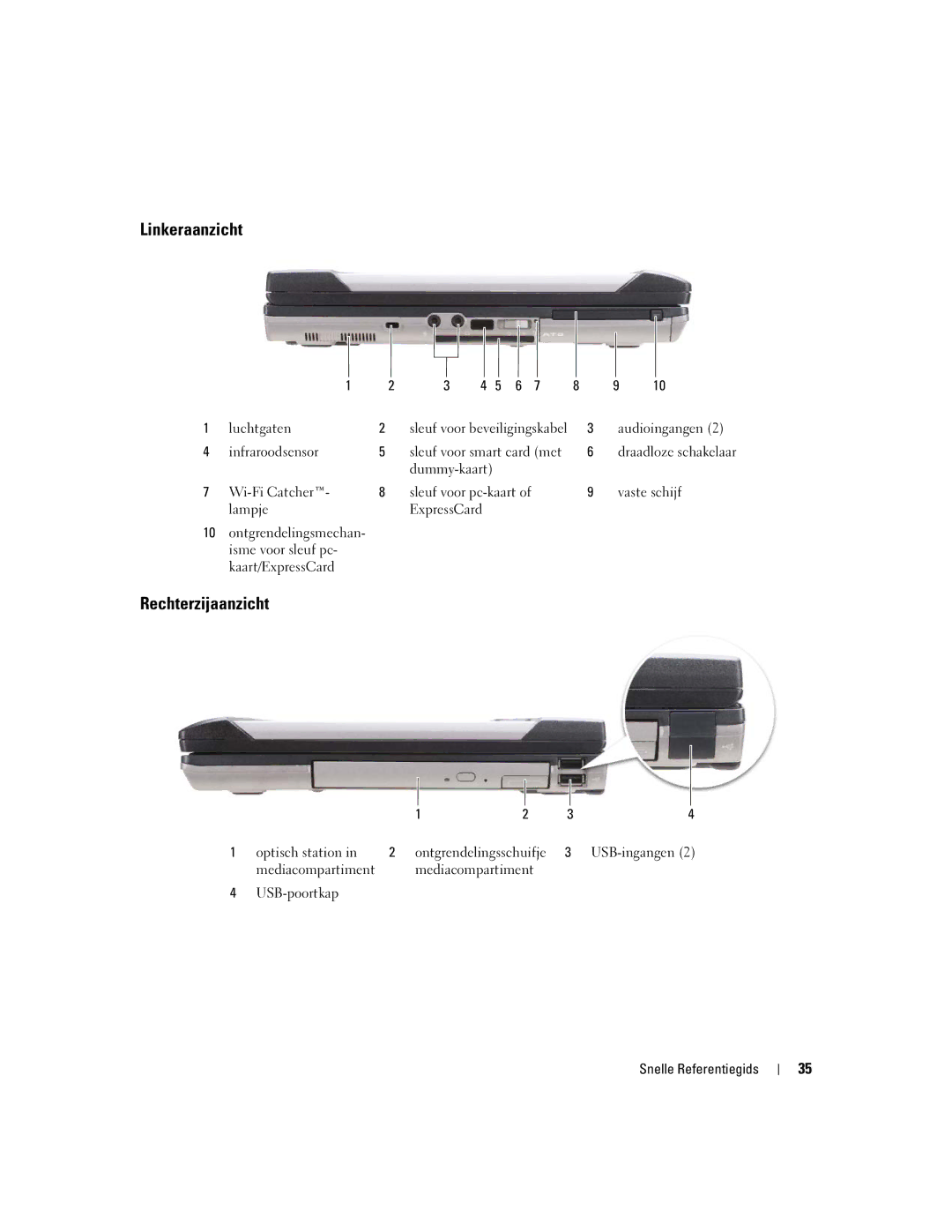 Dell ATG D620 manual Linkeraanzicht, Rechterzijaanzicht 