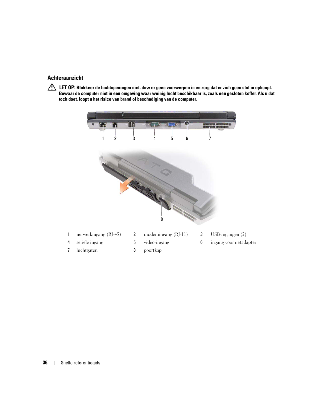 Dell ATG D620 manual Achteraanzicht, Luchtgaten Poortkap Snelle referentiegids 