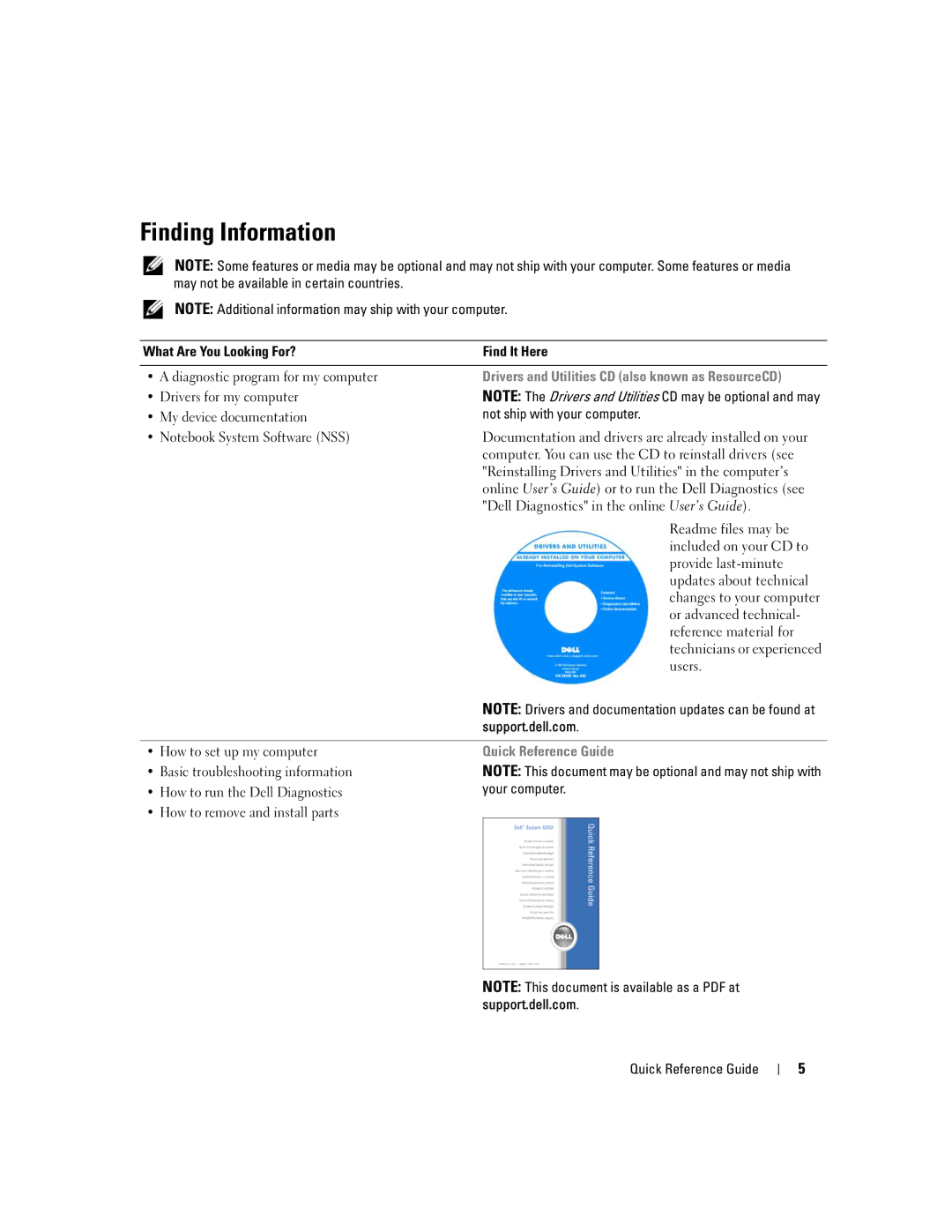 Dell ATG D620 manual Finding Information, Drivers and Utilities CD also known as ResourceCD, Support.dell.com 