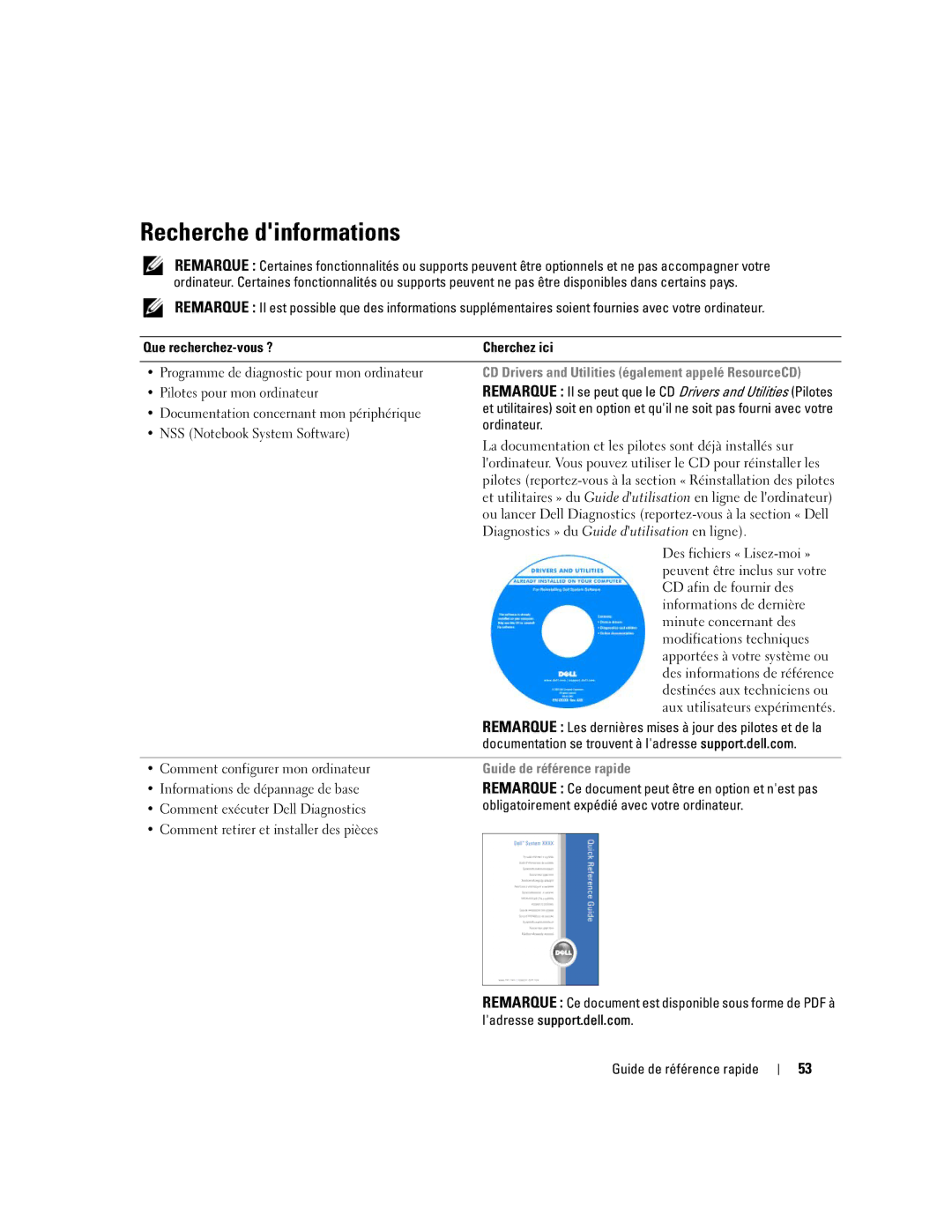 Dell ATG D620 manual Recherche dinformations, Guide de référence rapide 