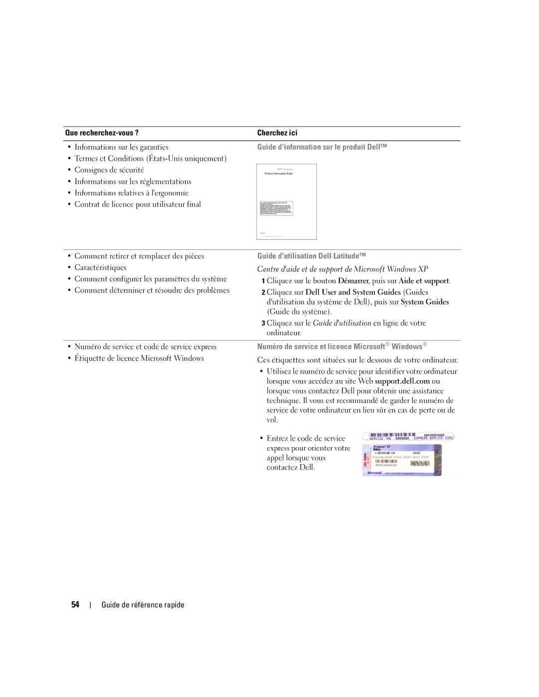 Dell ATG D620 manual Guide dinformation sur le produit Dell, Guide dutilisation Dell Latitude 