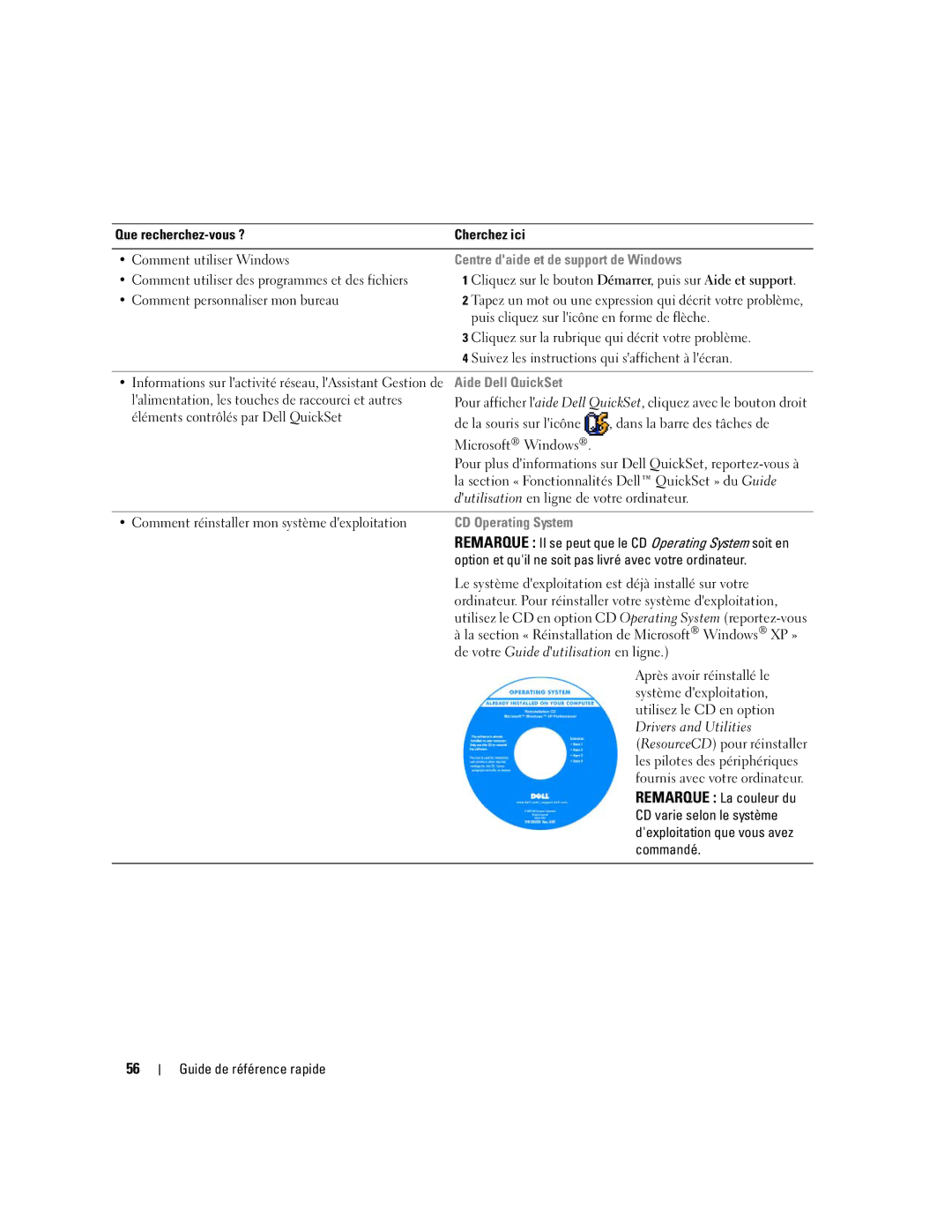 Dell ATG D620 manual Centre daide et de support de Windows, Aide Dell QuickSet, CD Operating System 