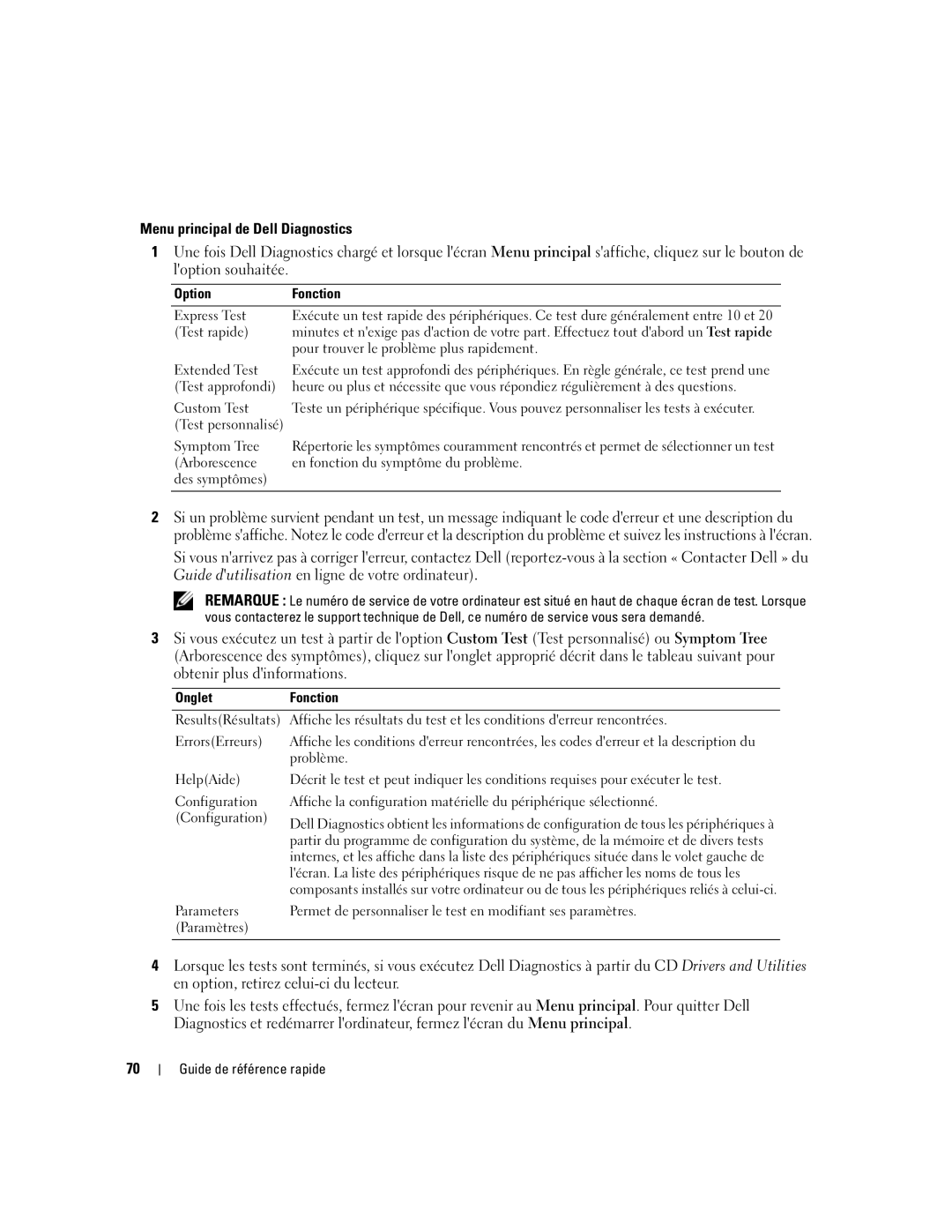 Dell ATG D620 manual Menu principal de Dell Diagnostics, Option Fonction, OngletFonction 