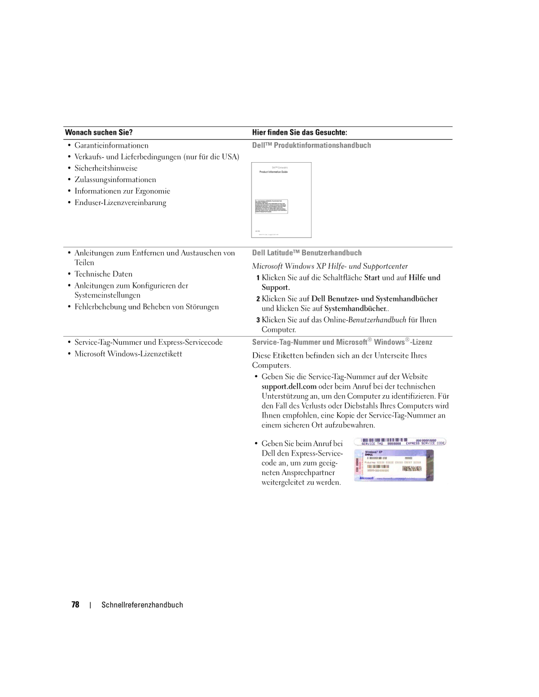 Dell ATG D620 manual Dell Produktinformationshandbuch, Dell Latitude Benutzerhandbuch 