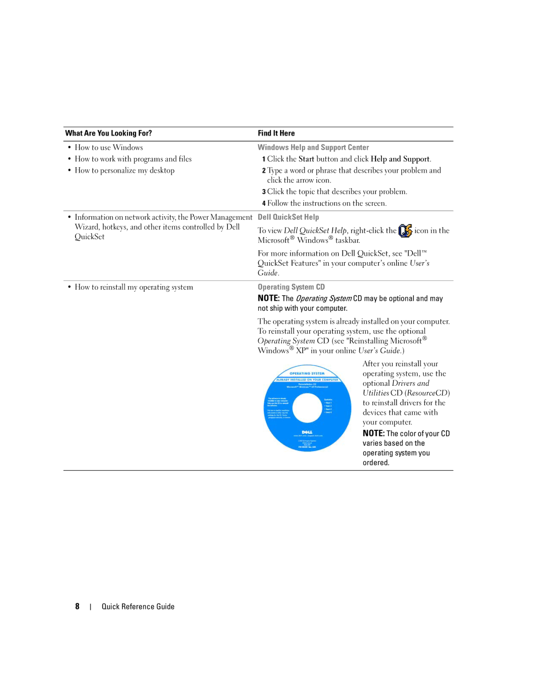 Dell ATG D620 manual Windows Help and Support Center, Dell QuickSet Help, Operating System CD 