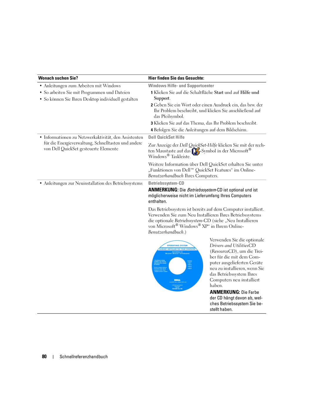 Dell ATG D620 manual Windows Hilfe- und Supportcenter, Dell QuickSet Hilfe, Betriebssystem-CD 