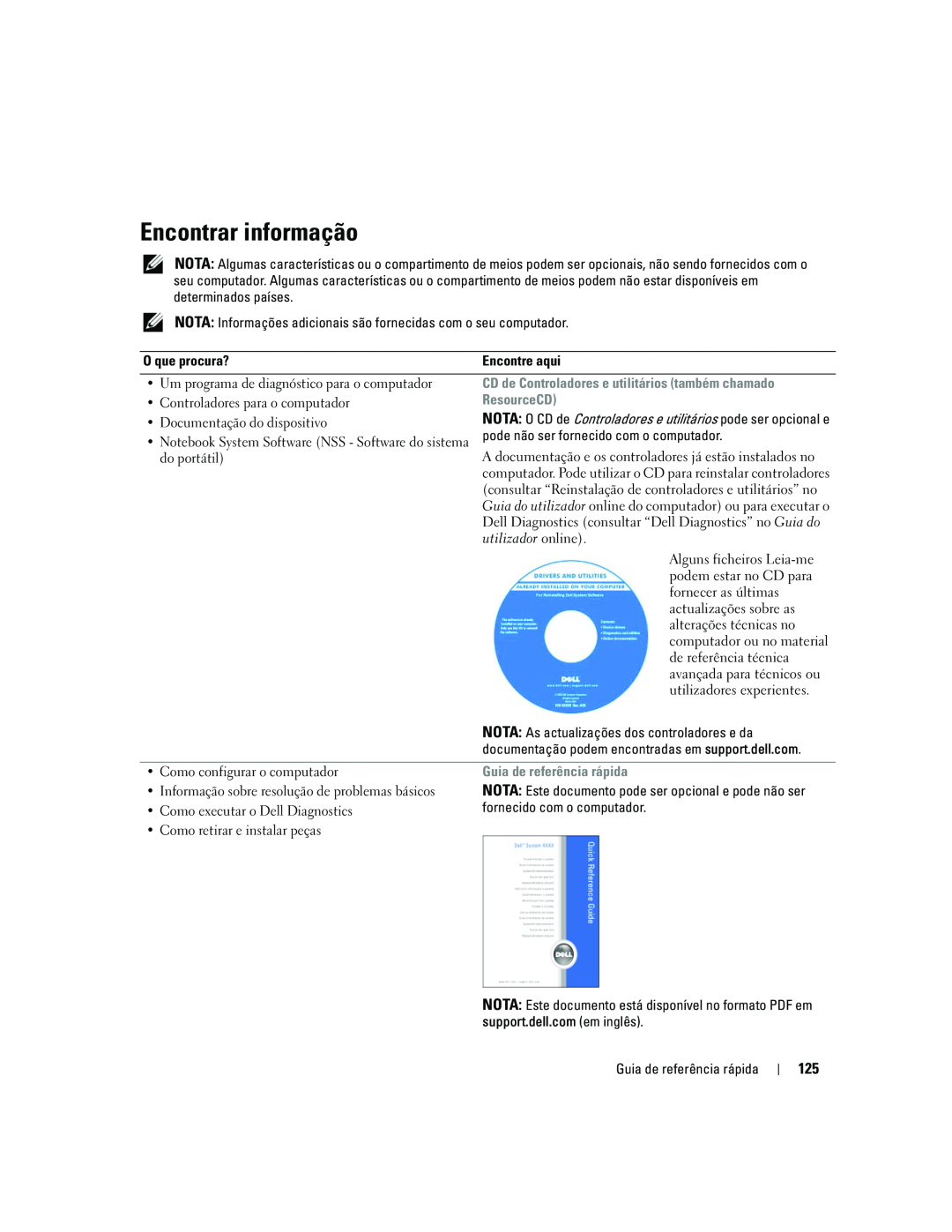 Dell ATG D620 manual Encontrar informação, CD de Controladores e utilitários também chamado, ResourceCD 