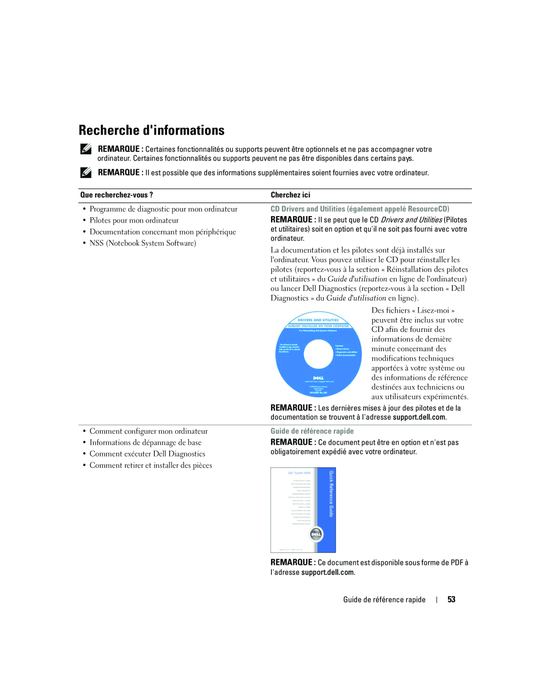 Dell ATG D620 manual Recherche dinformations, Guide de référence rapide 