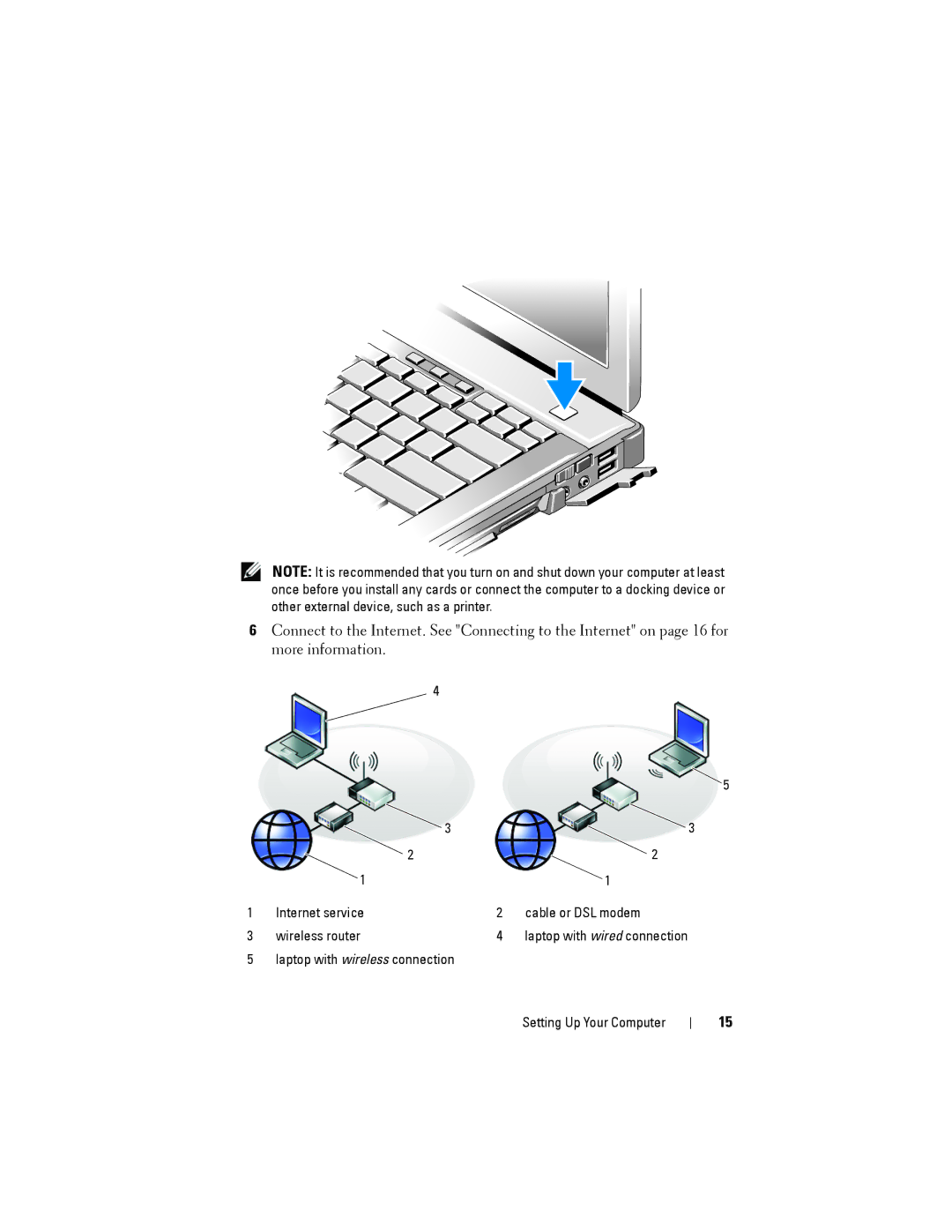 Dell ATG E6400, NU229, PP27L specifications Internet service Cable or DSL modem Wireless router 