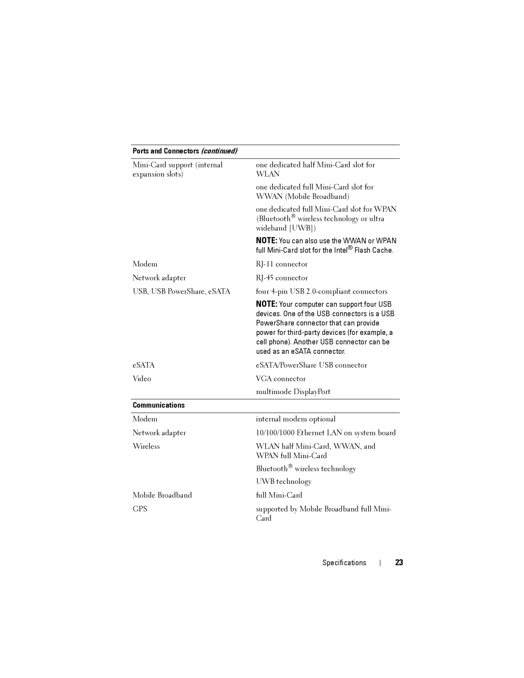 Dell PP27L, ATG E6400, NU229 specifications Wlan, Communications 