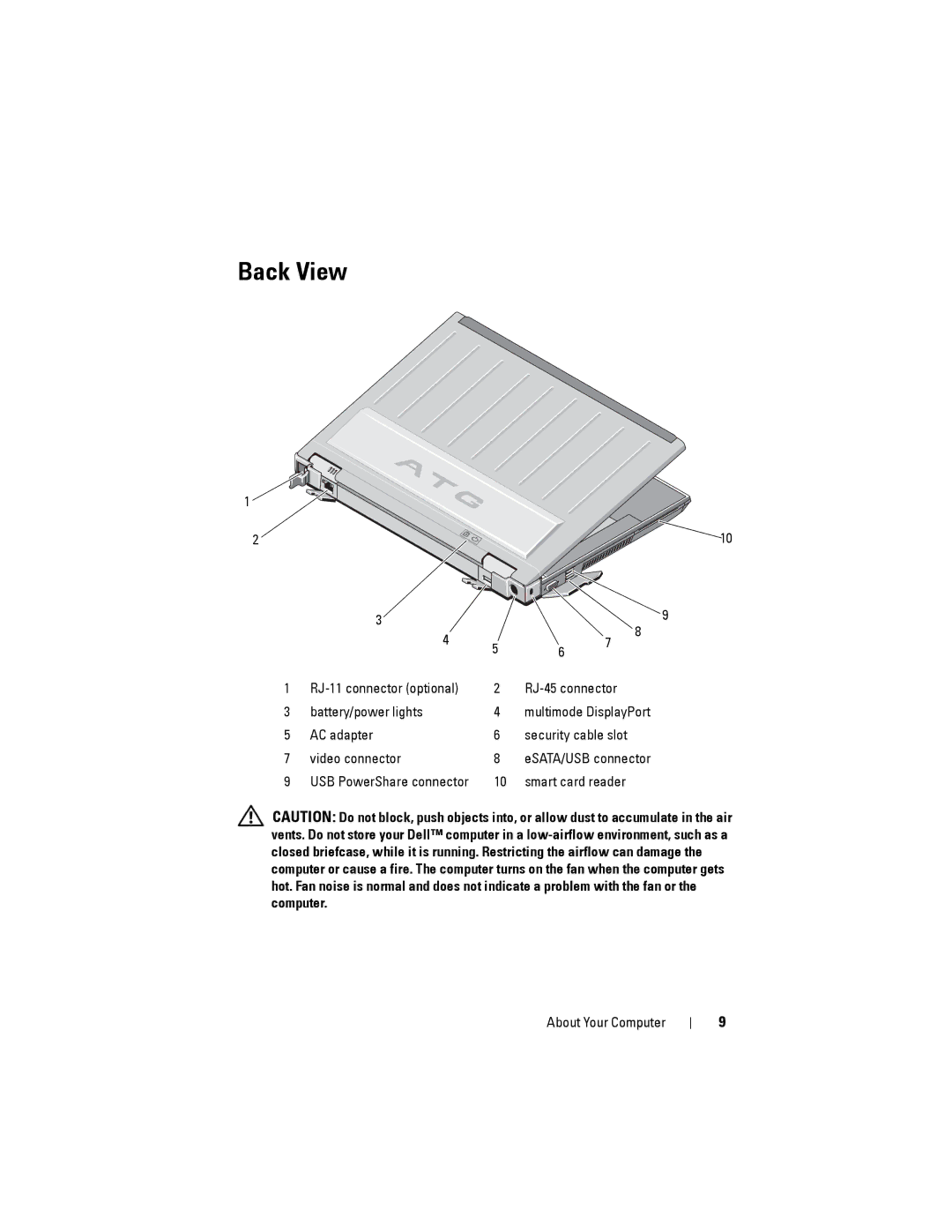 Dell ATG E6400, NU229, PP27L specifications Back View 