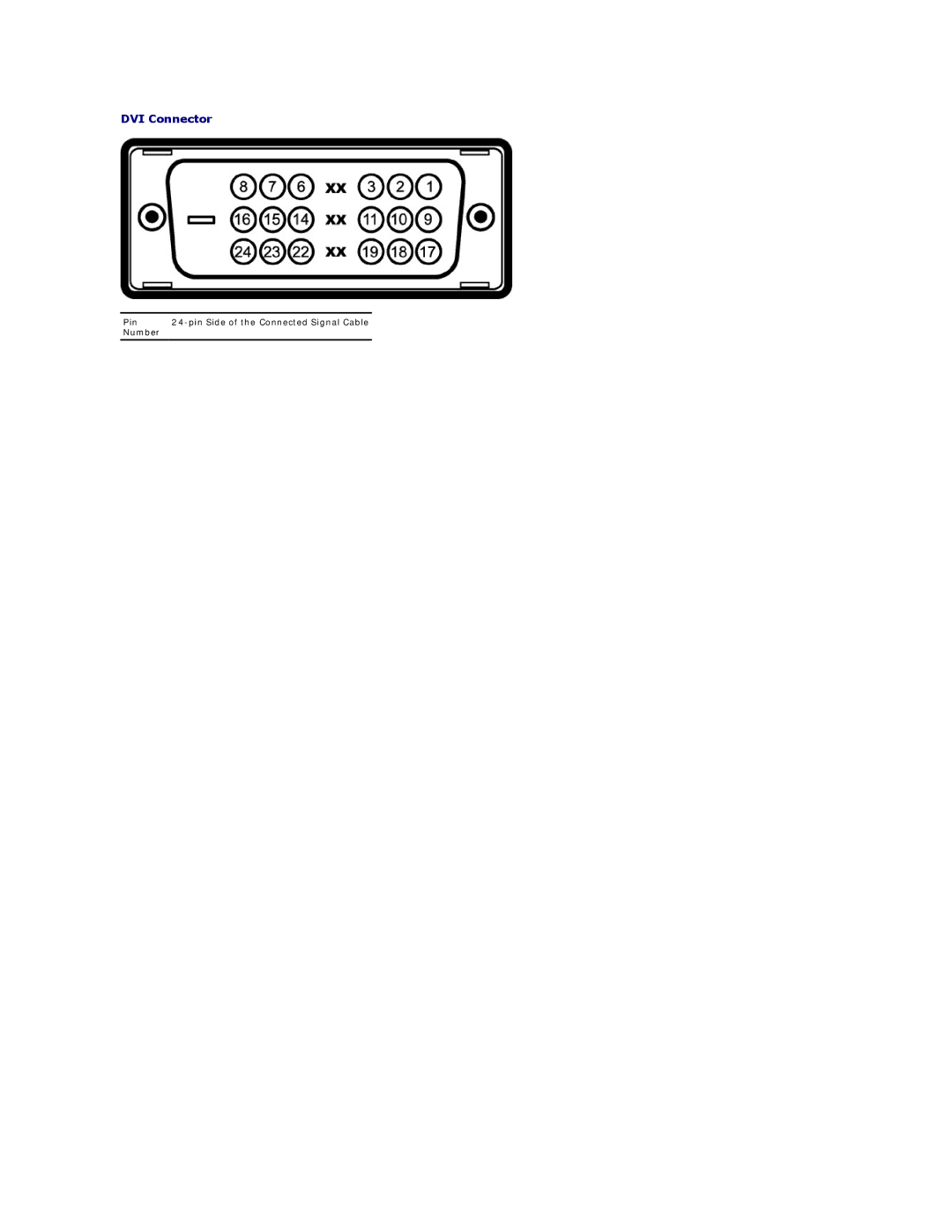 Dell AW2210T appendix Pin Pin Side of the Connected Signal Cable Number 