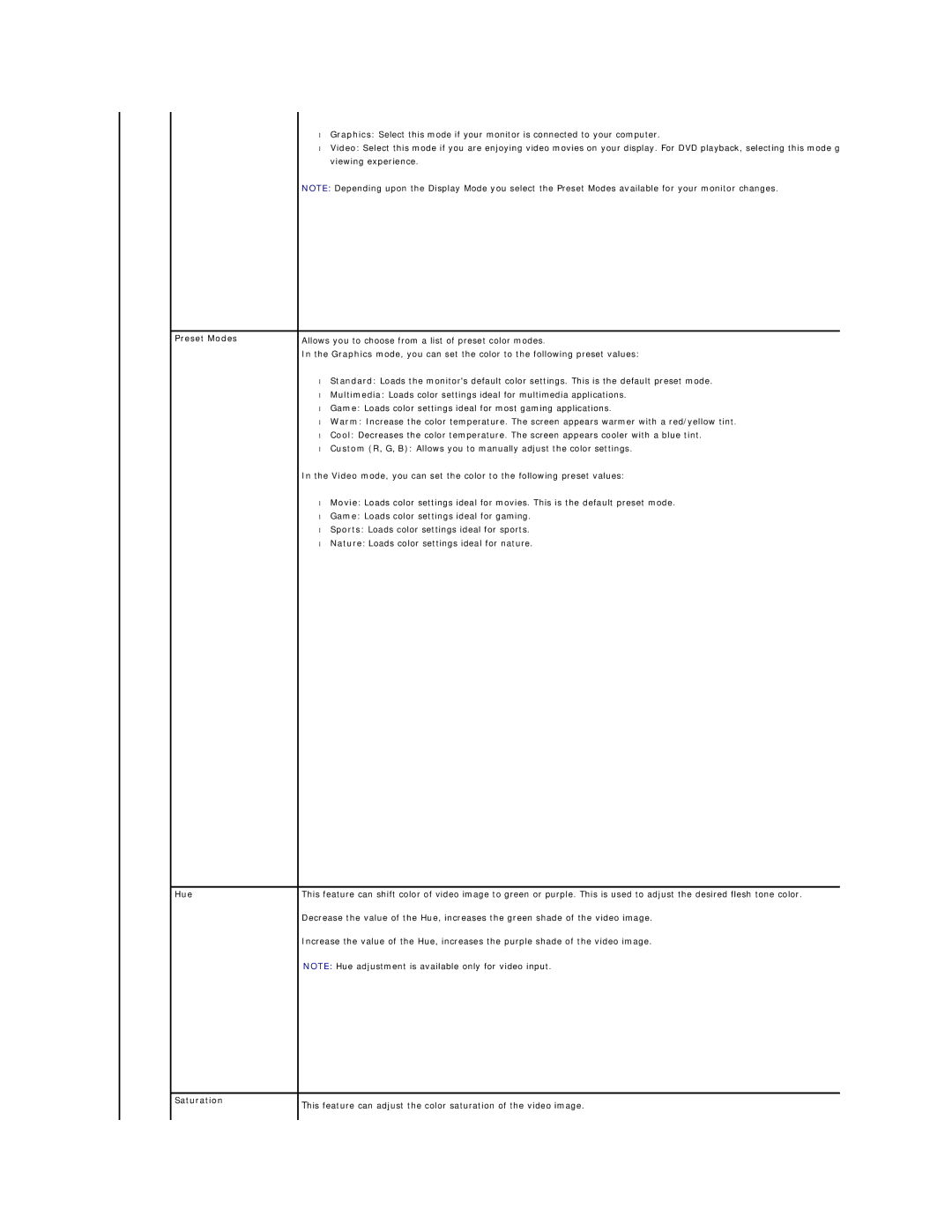 Dell AW2210T appendix Preset Modes, Hue 