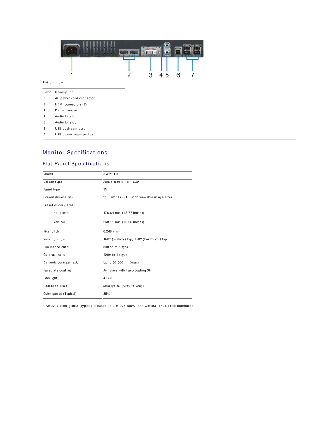 Dell AW2210T appendix Monitor Specifications, Flat Panel Specifications, Bottom view Label Description, Model 