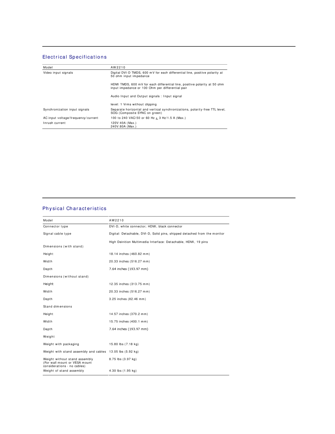 Dell AW2210T appendix Electrical Specifications, Physical Characteristics 