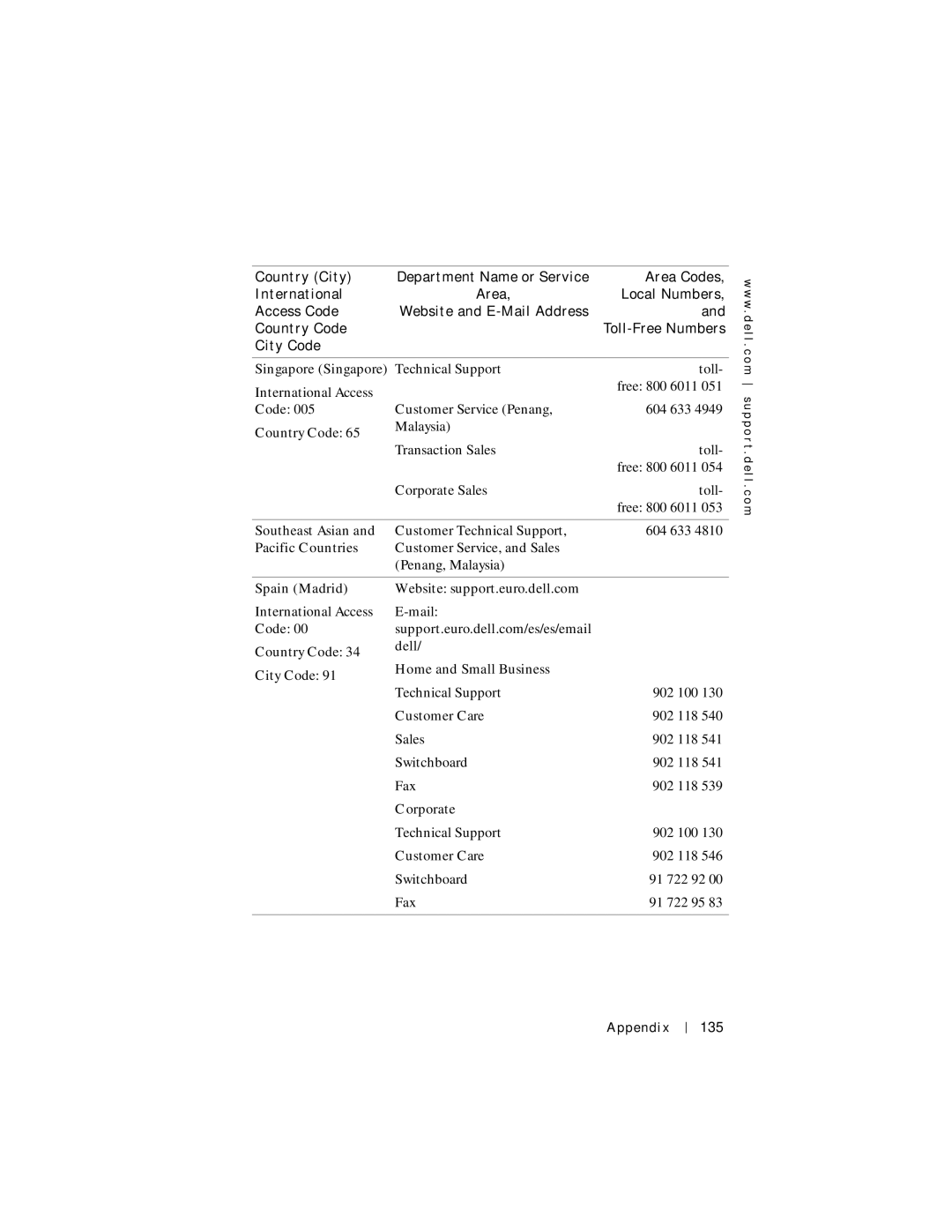 Dell Axim X5 Singapore Singapore, Southeast Asian, Pacific Countries, Spain Madrid Website support.euro.dell.com, 135 