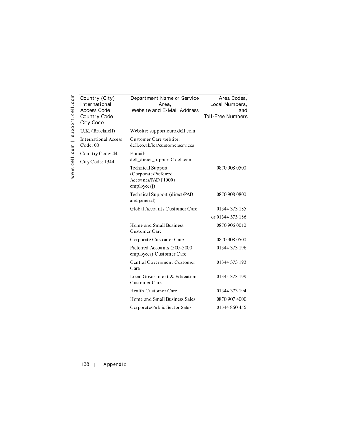 Dell Axim X5 manual Bracknell Website support.euro.dell.com, Dell.co.uk/lca/customerservices, 138 