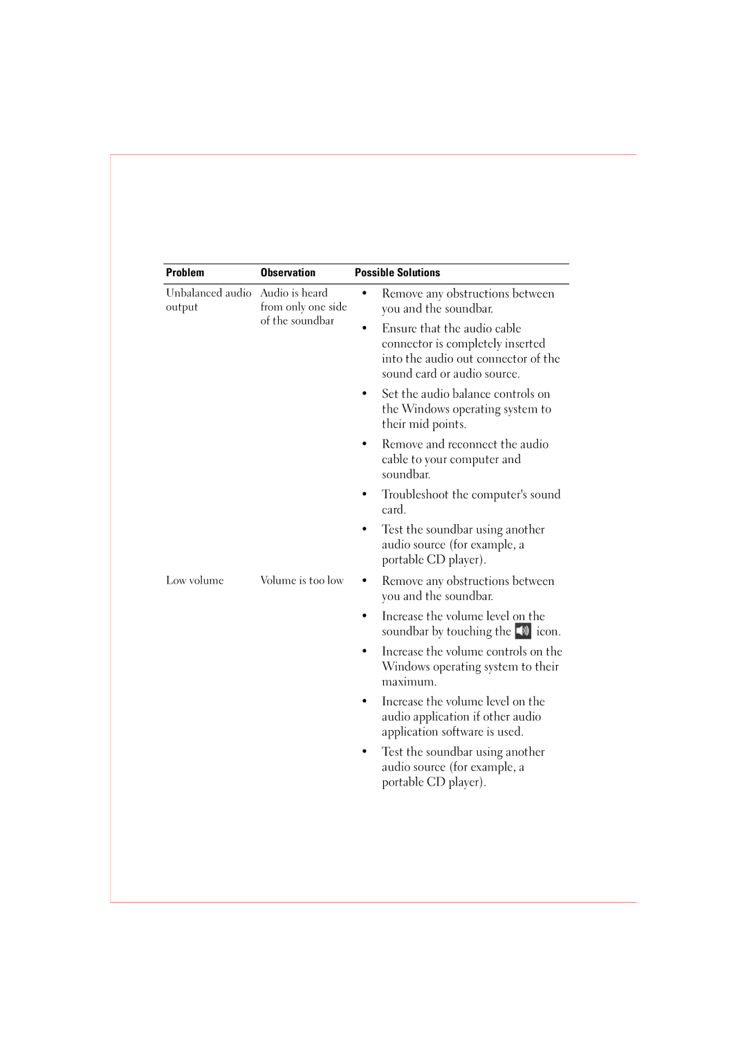 Dell AY511 manual ProblemObservation Possible Solutions 