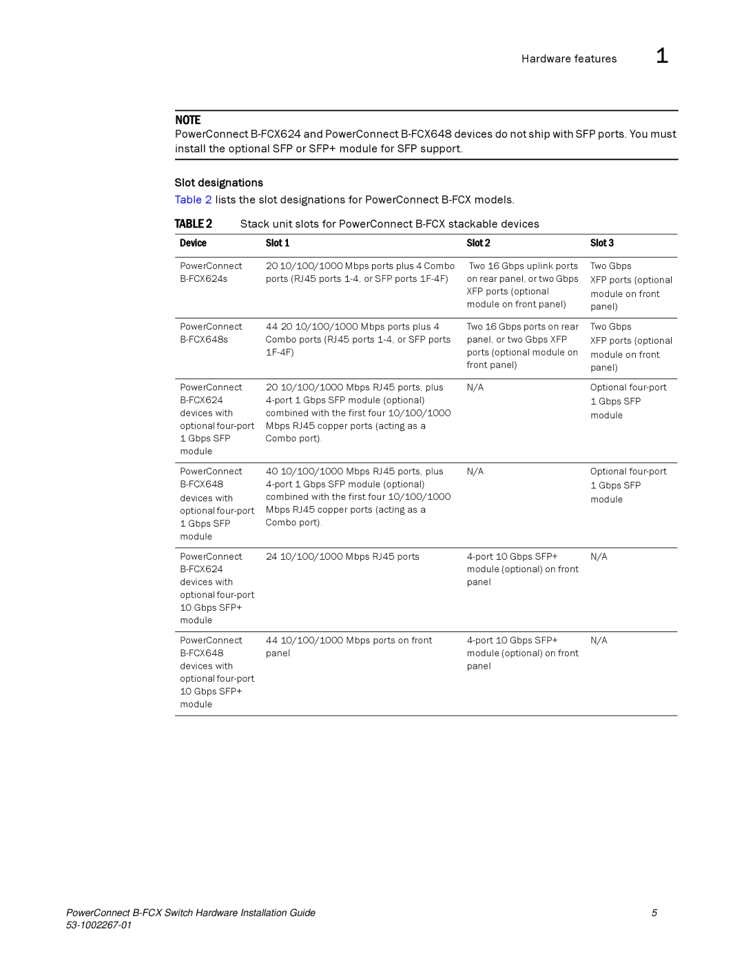 Dell B-FCX manual Slot designations, Device Slot 