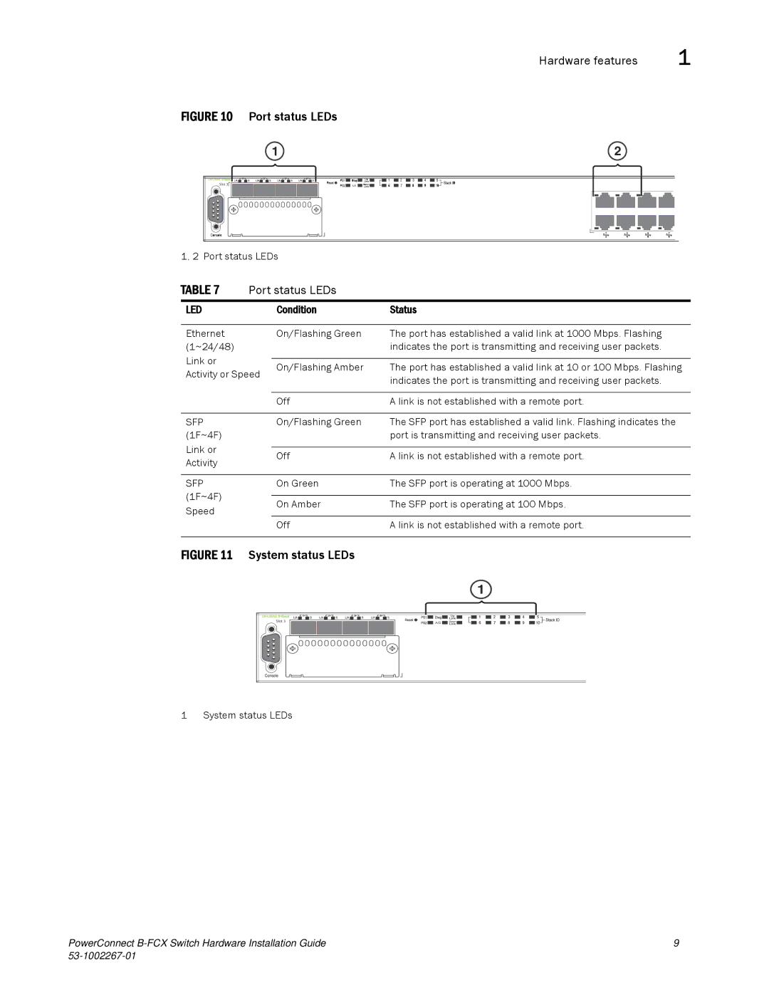 Dell B-FCX manual Port status LEDs 