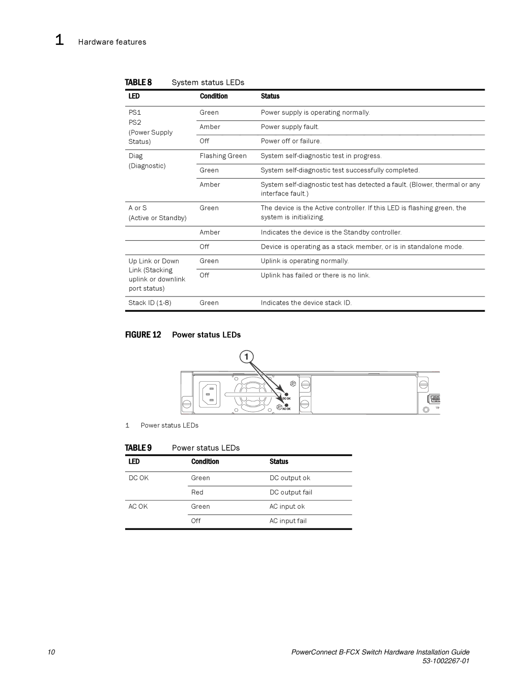 Dell B-FCX manual Hardware features System status LEDs, Power status LEDs 