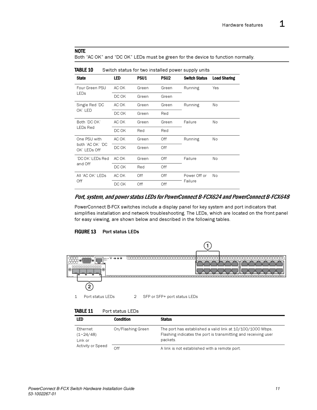 Dell B-FCX manual State, Switch Status 