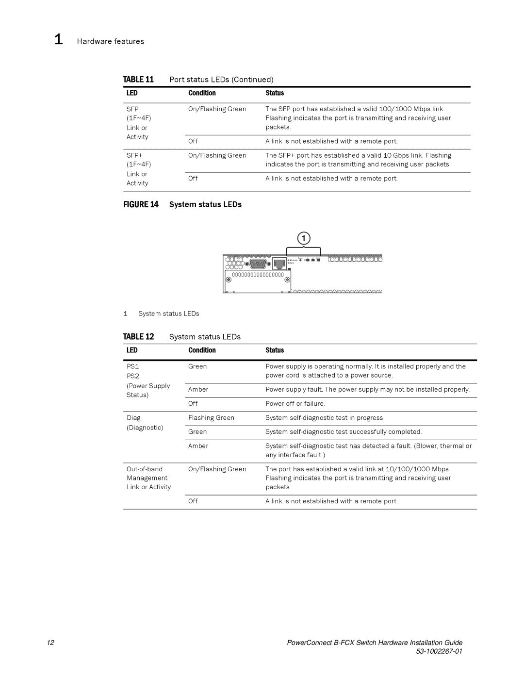 Dell B-FCX manual Hardware features Port status LEDs, Sfp+ 