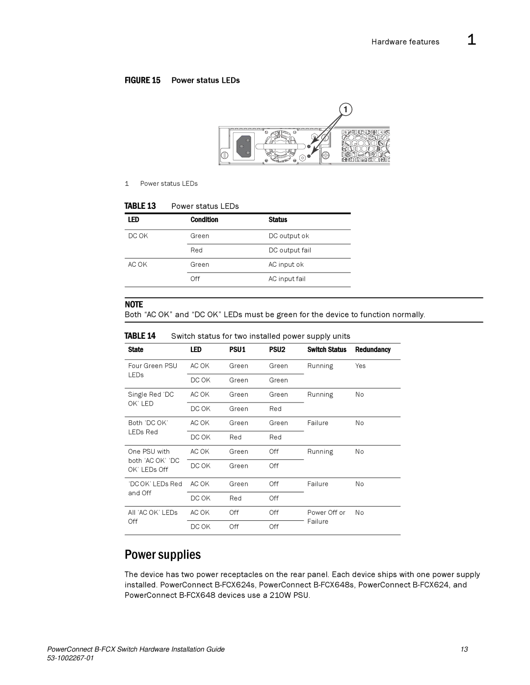 Dell B-FCX manual Power supplies, Switch Status Redundancy 