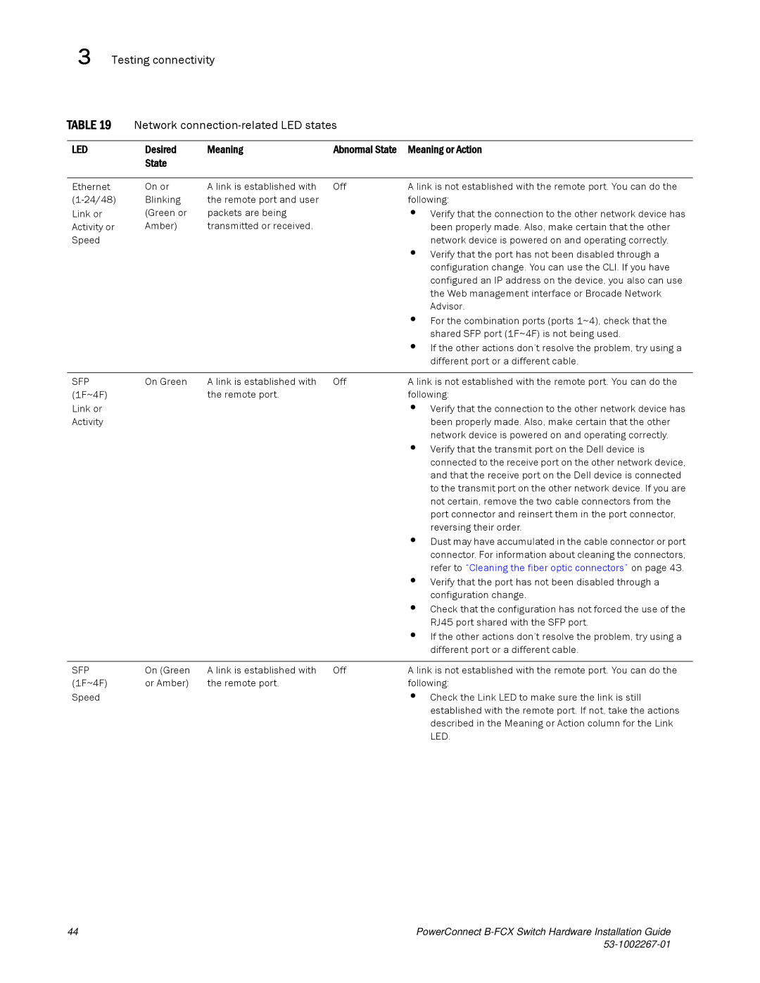 Dell B-FCX manual Testing connectivity Network connection-related LED states, Desired Meaning, Meaning or Action 