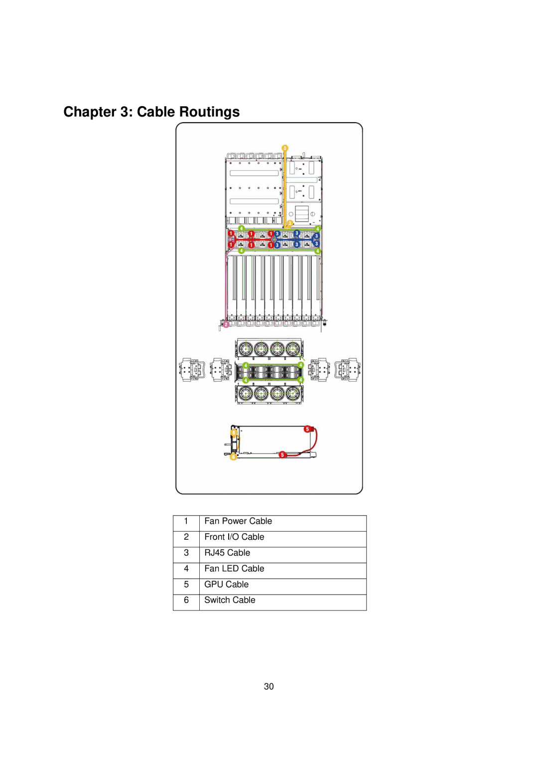 Dell B02S, C410x manual Cable Routings 