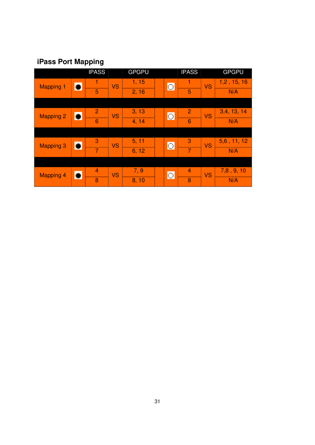 Dell C410x, B02S manual IPass Port Mapping 