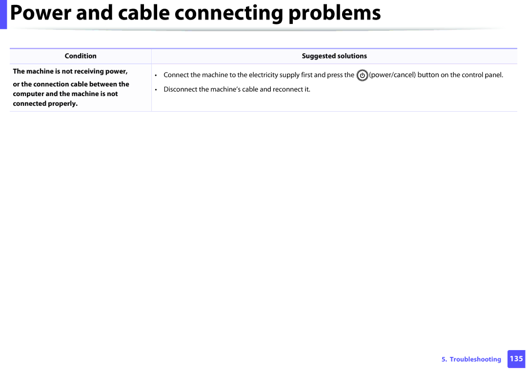 Dell B1160W manual Power and cable connecting problems, Power/cancel button on the control panel, Condition 