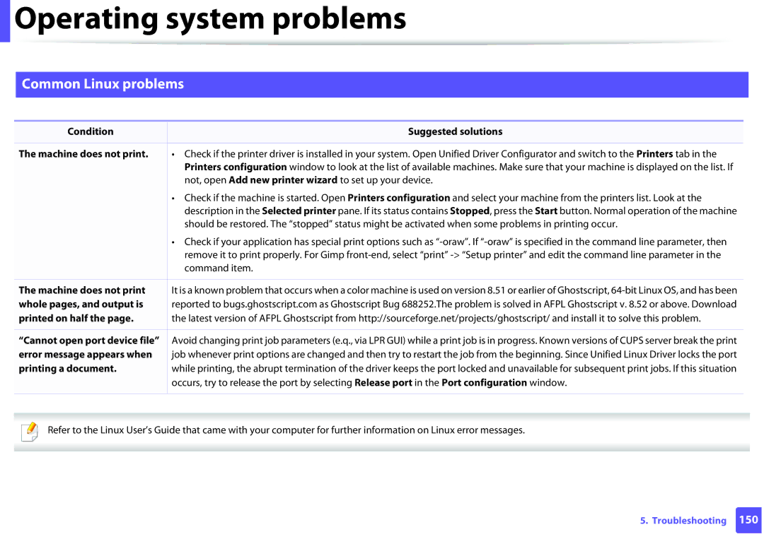 Dell B1160W manual Common Linux problems 