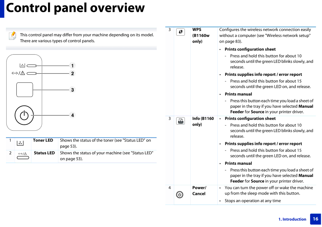 Dell B1160W manual Control panel overview 