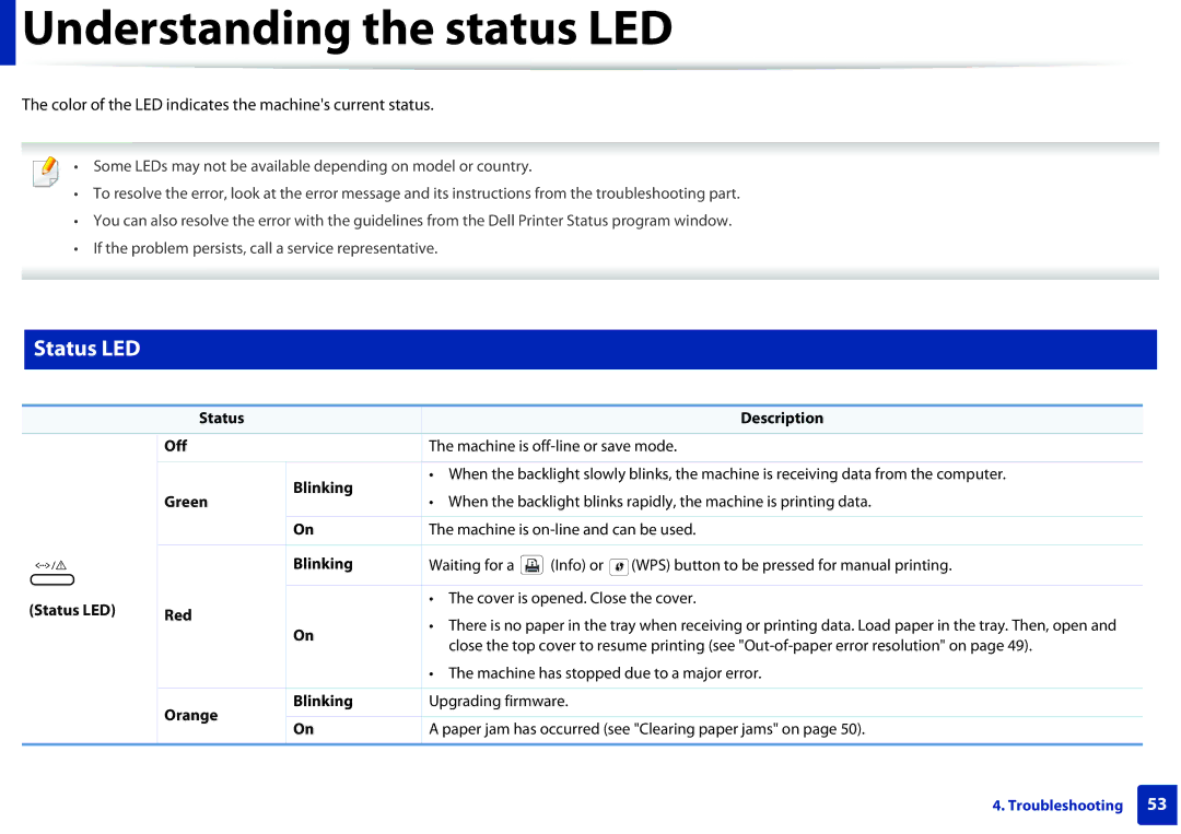 Dell B1160W manual Understanding the status LED, Status LED, Color of the LED indicates the machines current status 