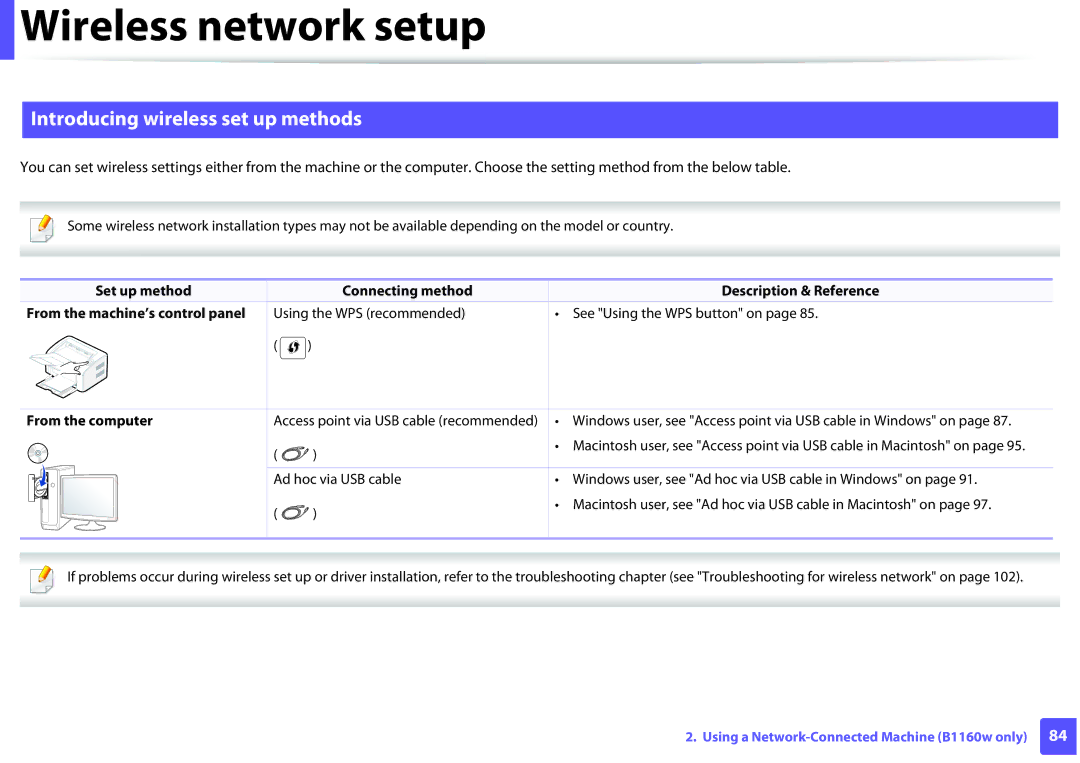 Dell B1160W manual Introducing wireless set up methods, Set up method Connecting method, From the machine’s control panel 