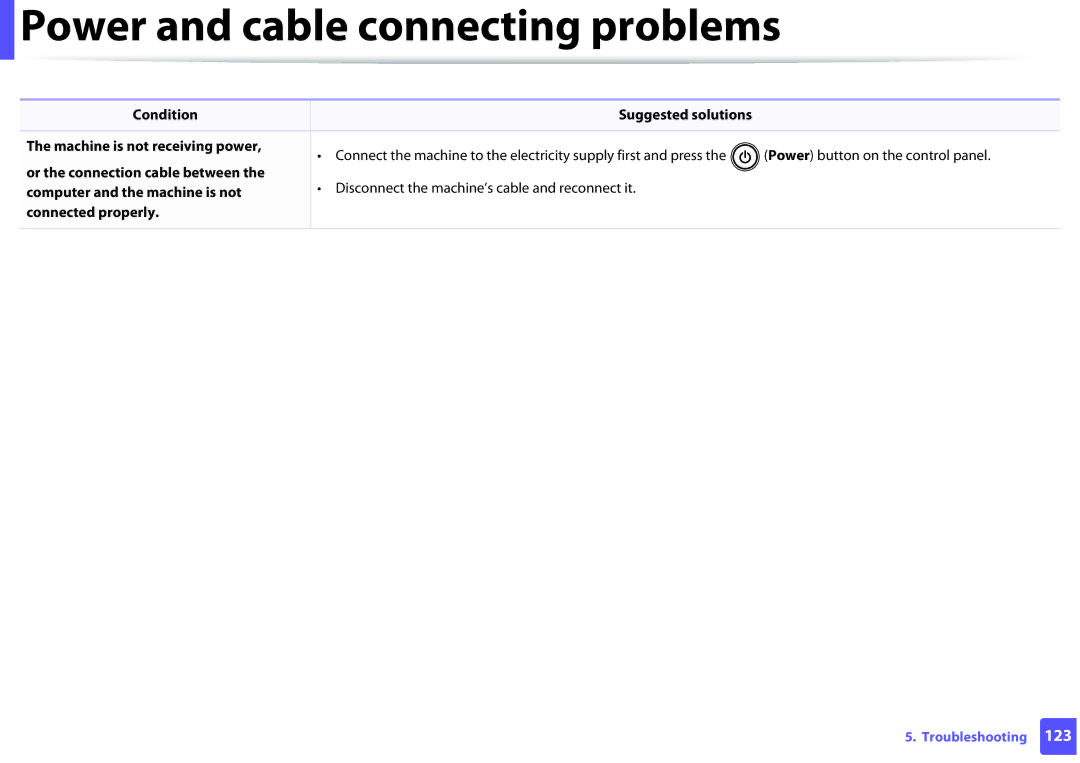 Dell B1260DN manual Power and cable connecting problems 