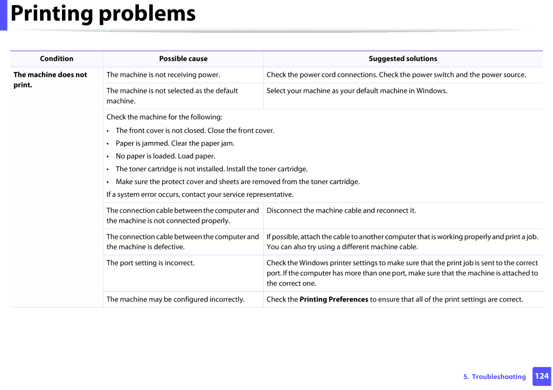 Dell B1260DN manual Printing problems 