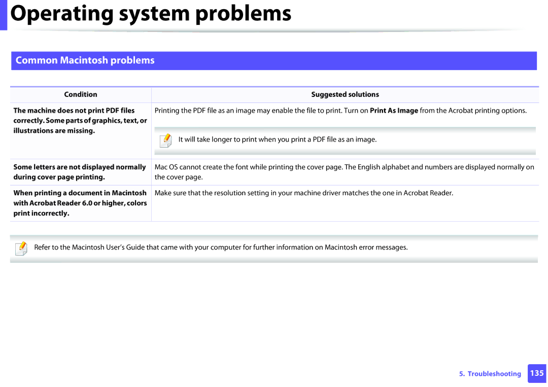 Dell B1260DN manual Common Macintosh problems, Condition Suggested solutions, Print incorrectly 